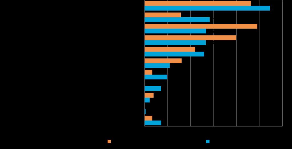 24 Pk-yritysbarometri, syksy 2014 Taulukko 18.