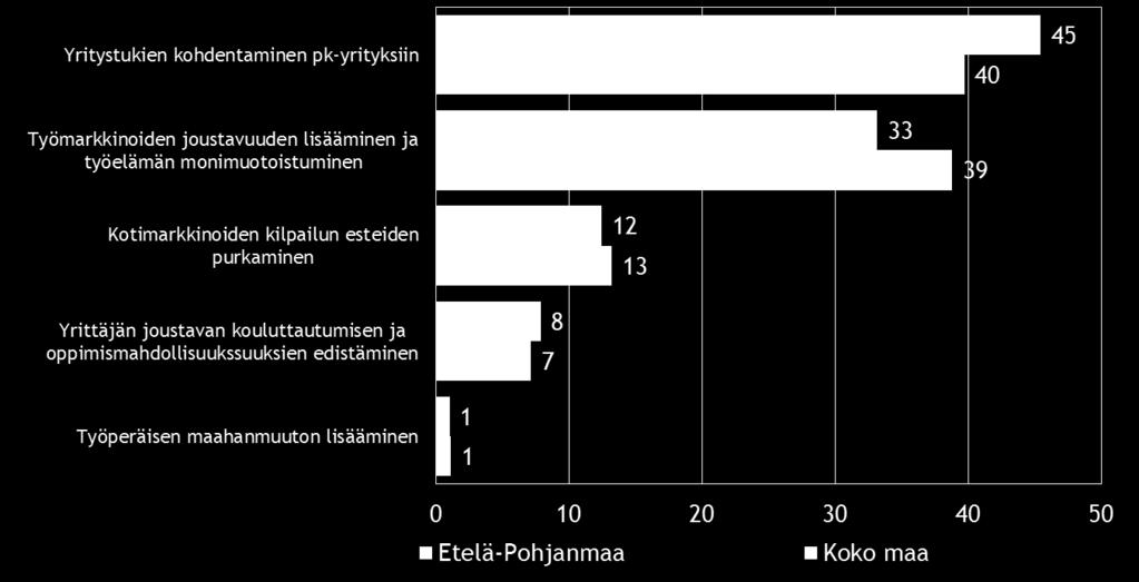 Taulukko 20. Onko yrityksellänne ollut maksuvaikeuksia viimeisen 3 kuukauden aikana?