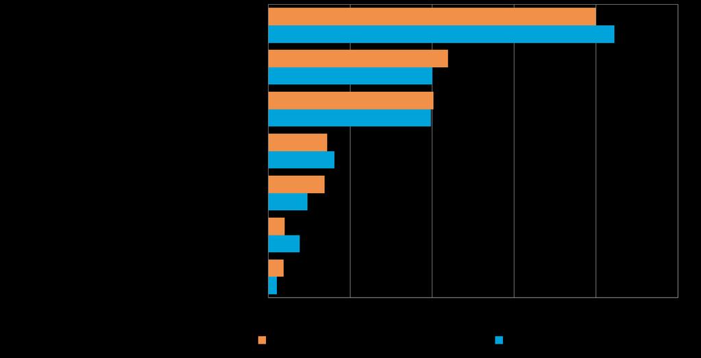 Pk-yritysbarometri, syksy 2014 27 Merkittävimpänä yrityksen