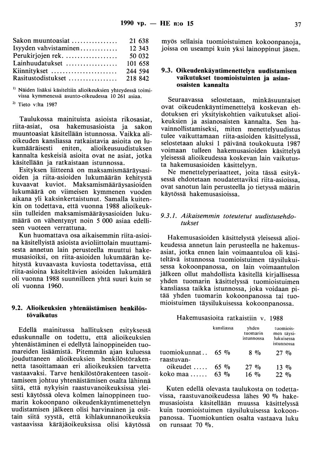 1990 vp. - HE n:o 15 37 Sakon muuntaasiat.... Isyyden vahvistaminen.... Perukirjojen rek.... Lainhuudatukset.... Kiinnitykset.... Rasitustodistukset.