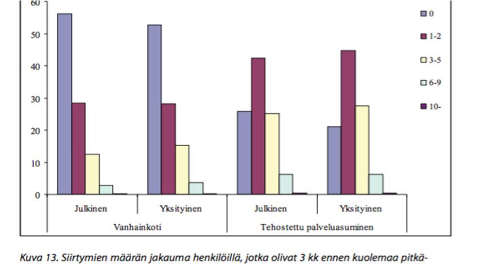 Eivätkä siirry vaan kerran vaan useasti: siirrot 3kk ennen