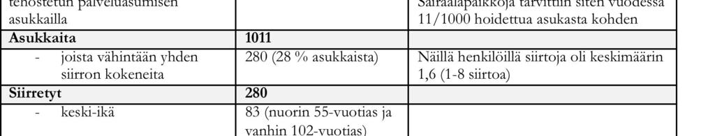 Kunnallisalan kehittämissäätiön tutkimusjulkaisuja 69.