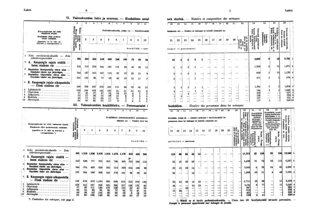 Laht Laht II Talouskmteu luku ja suuruus Hushållens antal och storlek Nombre et composton des ménages 0 ' 0 : Kaupungnosat ta ntä vastaavat alueet Stadsdelar eller motsvarande områden Quarters de la