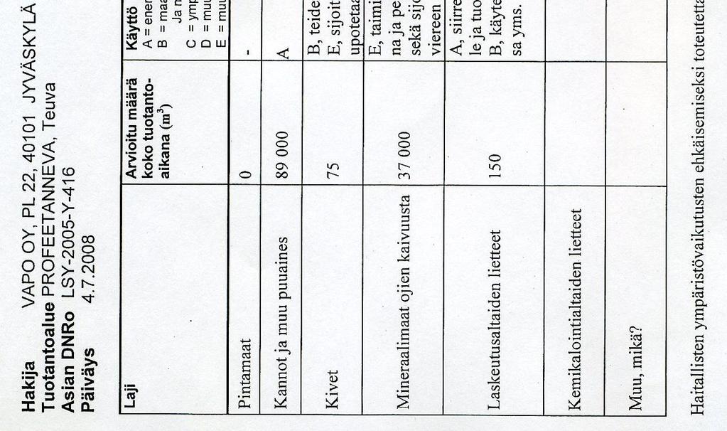 Kaivannaisjätteen