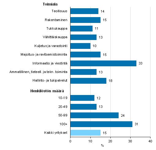 Mitataanko digitalisaatiota? Mittaako bkt digitalisaatiota oikein? Johtuuko heikko tuottavuuskehitys mittausvirheistä?