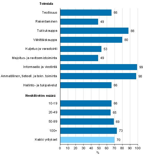 Epäsuora vaikutus: henkilöstön internetin käyttö yrityksissä 2016