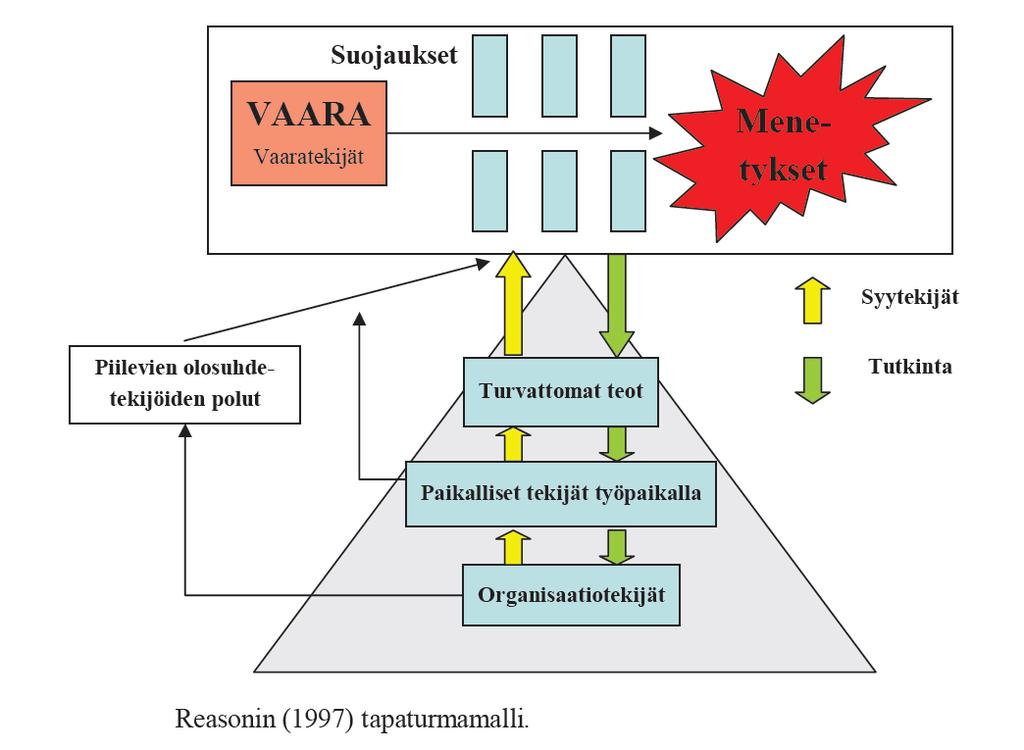 TURVALLISUUSAJATTELUSSA MYÖS