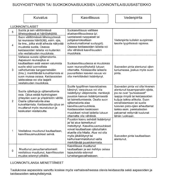 Janne Kivilompolo LIITE 4 Soiden ja