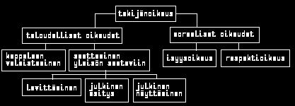 15 3.1.2 Moraaliset oikeudet Moraalisten oikeuksien tarkoituksena on suojata tekijän persoonaa, ja myös niitä on kaksi eri oikeutta, joita ovat isyysoikeus ja respektioikeus.