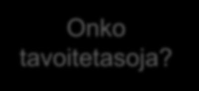 Merkitys Onko