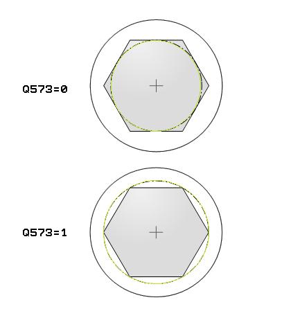 5 MONIKULMATAPPI (Työkierto 258, DIN/ISO: G258) 5.8 Työkiertoparametrit Q573 Sisäympyrä / Ulkoympyrä (0/1)?