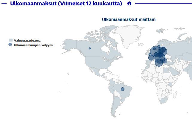 Ulkomaankaupan riskienhallinta Analyysi 360 Analyysi 360 on interaktiivinen analyysi- ja neuvontatyökalu yritysasiakkaillemme.