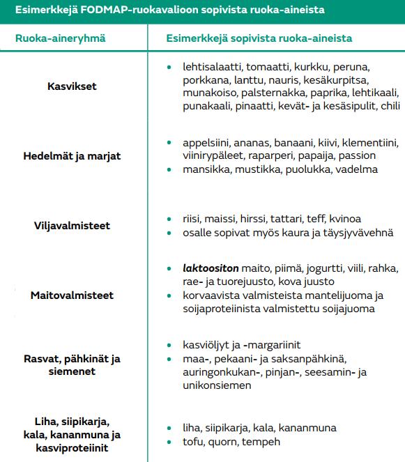 30 Tulee kuitenkin muistaa se, että mikäli henkilö ei koe vatsavaivoja, ei FODMAPruokavaliota tule noudattaa.