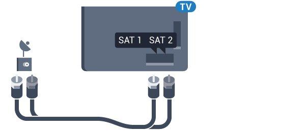 -liittimeen ja toinen kaapeli SAT 2 -liittimeen. Käytä lautasantennin liittämiseen koaksiaalikaapelisovitinta. Varmista ennen asennuksen aloittamista, että satelliittiantenni on suunnattu oikein. 2.5 Antennijohto Liitä antennipistoke kunnolla television takaosassa olevaan Antenna-liitäntään.