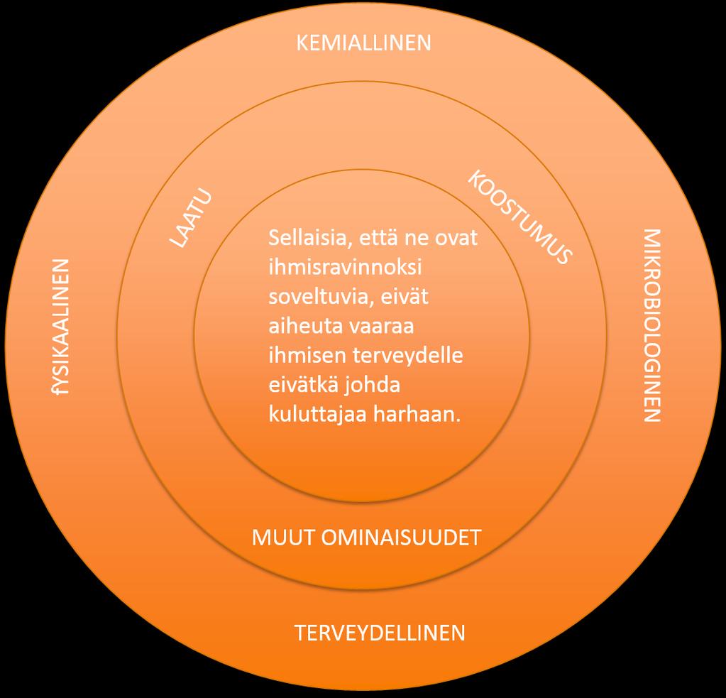 MIKROBIOLOGINEN Elintarvikkeiden