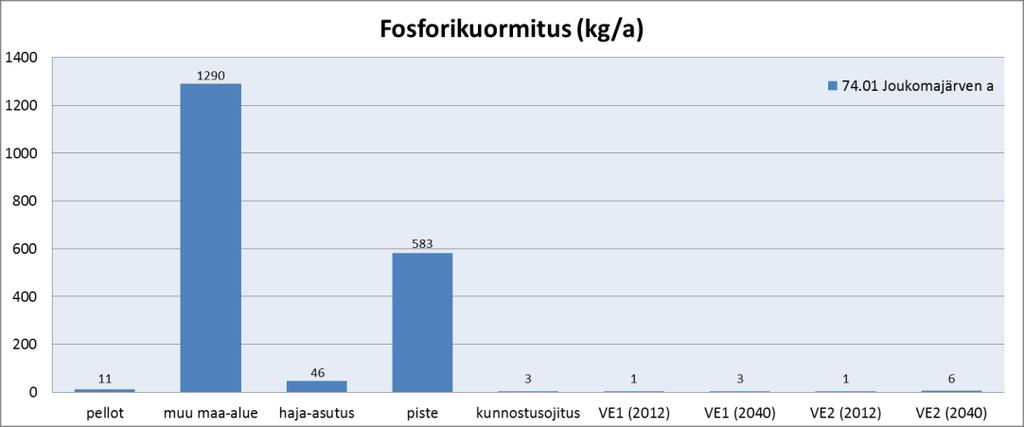 Turvetuotannon kuormitus vs.