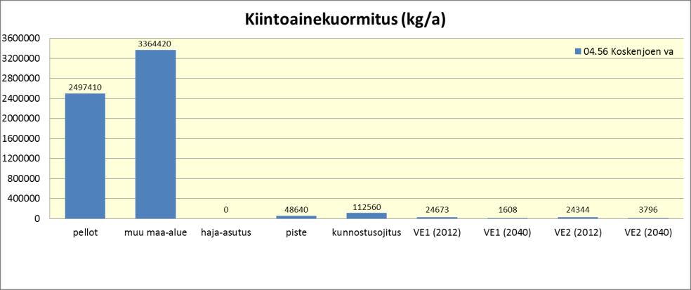 muusta kuomituksesta vaihtoehdoittain tarkastelujakson alussa (2012 2016) sekä lopussa (2037-2040).