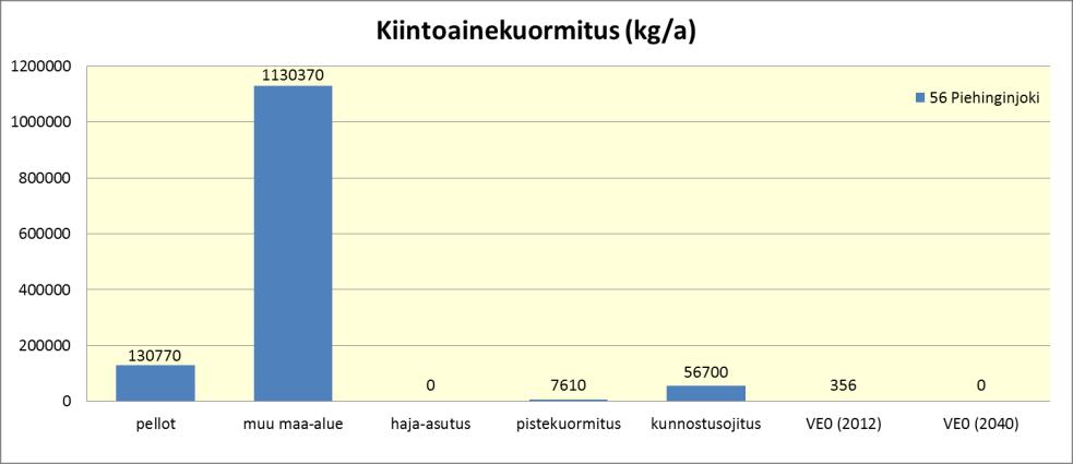 06), Savalojan valuma-alue (57.07), Luohuanjoen valuma-alue (57.08) sekä Ohtuanojan valuma-alue (57.09).