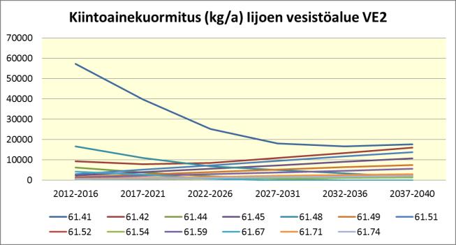 kuormitus pysyy muuttumattomana.