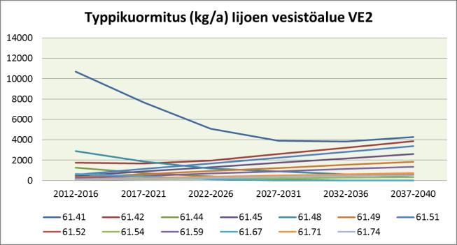 kiintoainekuormitus vuosina 2012 2040 Iijoen vesistöalueelle