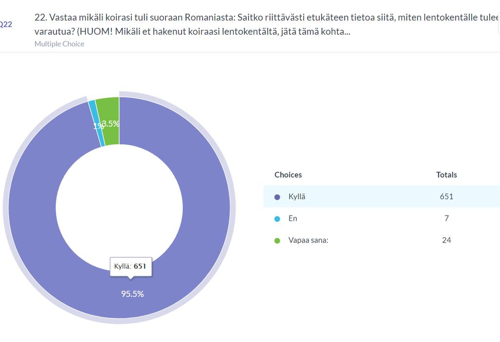 Adoptioprosessi Koiran hakeminen kotiin Mikäli koira saapuu suoraan Romaniasta omaan kotiinsa, haetaan se omistajan toimesta lentokentältä.