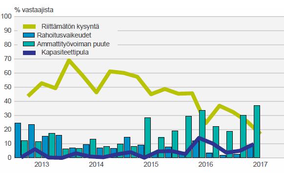 ammattitaitoisen työvoiman