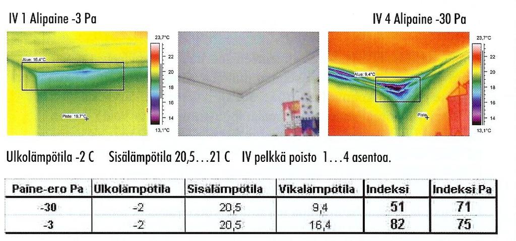 Kostuneiden seinäeristeiden paikallistaminen Lämpökamera elektroniikan lämpösuunnittelussa Eristevian paikallistaminen hallin seinässä Vuotoilman