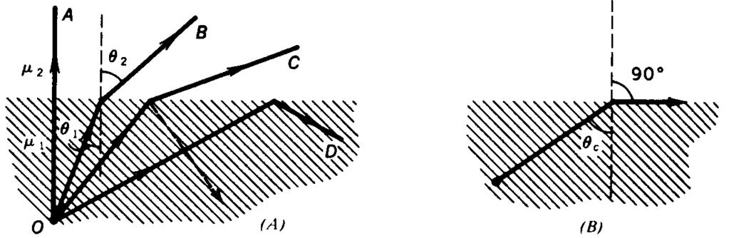 Taite- ja vaimenemiskerroin Dielektrisille aineille taitekerroin n=.3-.7 ja vaimenemiskerroin k0 Metalleille n= 0.