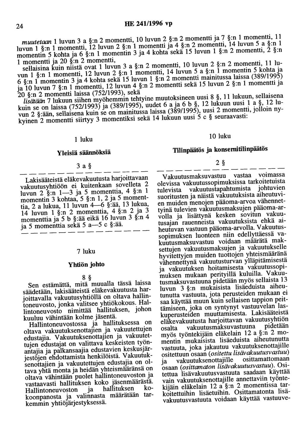 24 HE 241/1996 vp muutetaan 1luvun 3 a :n 2 momentti, 10 luvun 2 :n 2 momentti ja 7 :n 1 momentti, 11 luvun 1 :n 1 momentti, 12 luvun 2 :n 1 momentti ja 4 :n 2 momentti, 14 luvun 5 a :n 1 momentin 5