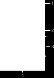 1 Lisäasetusten näyttäminen 2 Numeron poistaminen 3 Valintapaneeli 4 Soittopainike Valintapaneelin avaaminen 1 Kun näkyvissä on Aloitusnäyttö, napauta. 2 Etsi ja napauta sitä.