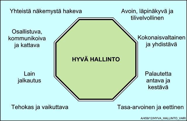 Hyvän hallinnon