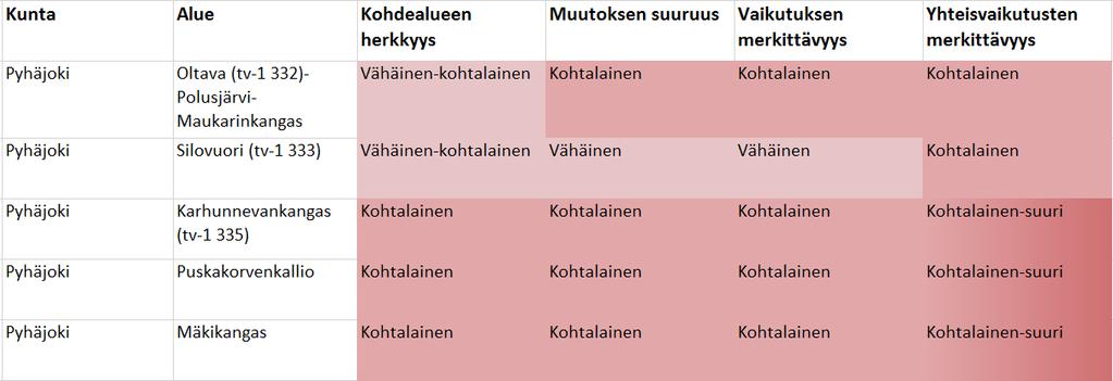 132 arvokkaaseen kokonaisuuteen Pohjanmaan rantatie.