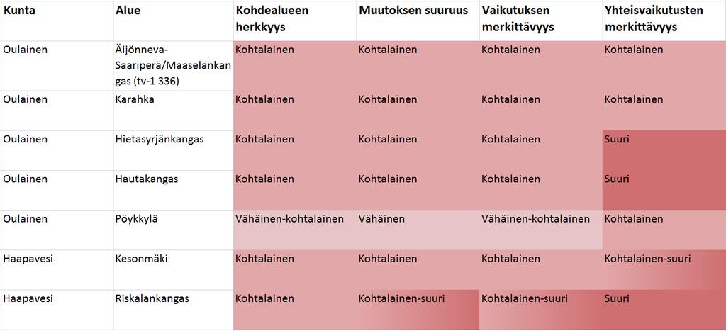 159 yhdessä Hautakankaan ja Rahkolan alueiden kanssa. Lähekkäin sijaitsevat tuulivoima-alueet muodostavat suuren, useita kymmeniä tuulivoimaloita käsittävän kokonaisuuden.