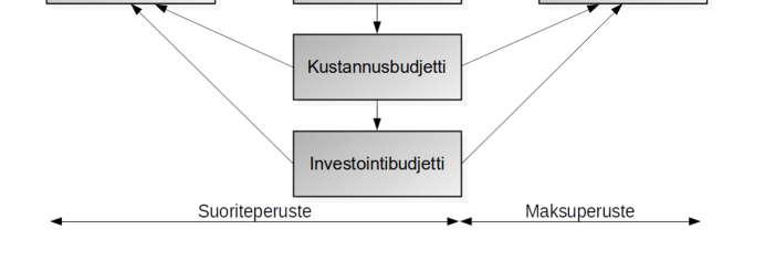 236) Kuva 3.