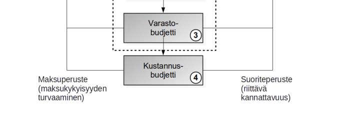 Esimerkiksi, jos tilikausi vaihtuu vuoden vaihteessa, on budjettia