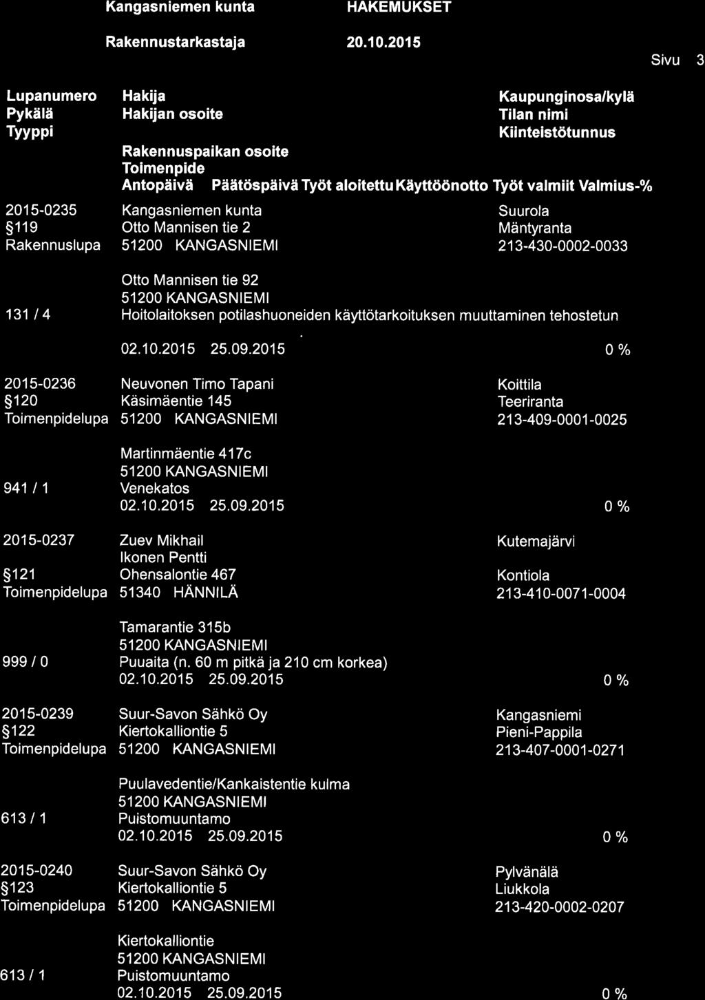 Sivu 3 Lupanumero Pykälä Tvvppi 2015-0235 s1r e 13114 Hakija Hakijan osoite Tilan nimi Kangasniemen kunta Otto Mannisen tie 2 Suurola Mäntyranta 51200 KANGASNTEMT 213-430-0002-0033 Otto Mannisen tie