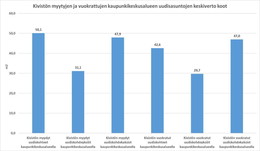 48 Kuvio 14: Kivistön oikotiellä 20.08.