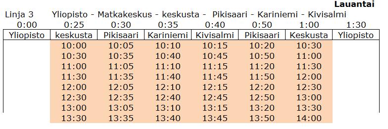 Tässä vuorossa on ollut vain yksittäisiä matkustajia keskussairaalaan, joten se vuoro muutetaan kulkemaan samaa reittiä kuin muut linjan 3 vuorot.