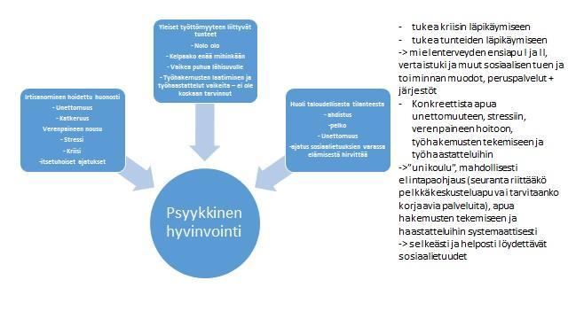 Koettu hyvinvointi vasta