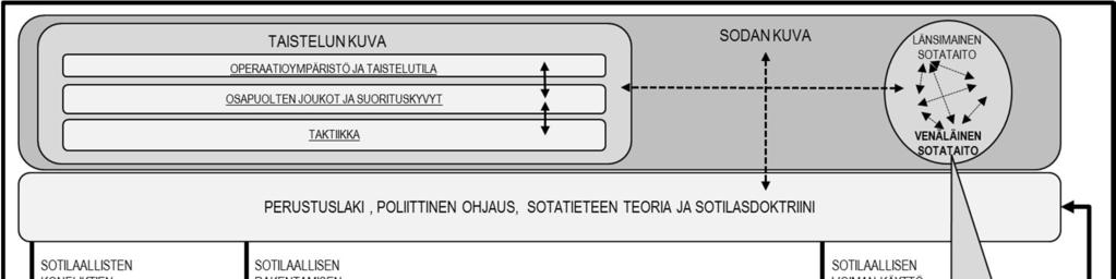 21 selittämään suomalaisille tuttujen käsitteiden 62 avulla.