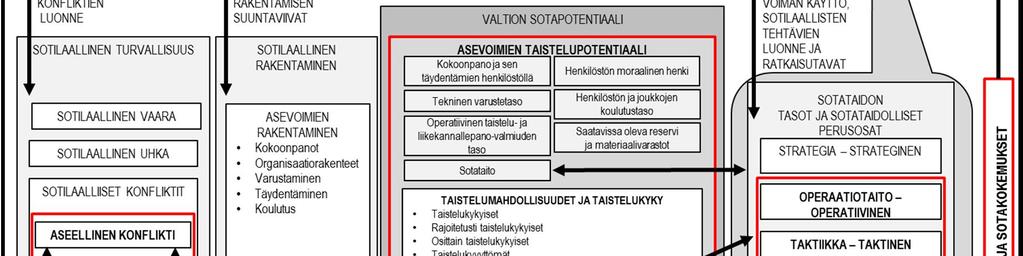 merkitystä. Näin ollen tutkija joutuu vertailemaan lähteissä käytettäviä käsitteitä venäläisiin käsitteisiin.