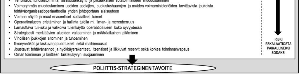 oppositiojoukoille, rikollisryhmille tai yksityisille sotilasyhtiöille.