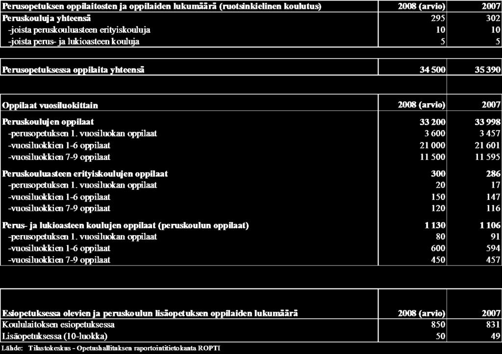 10 Lukiokoulutus Lukuvuoden alkaessa lukiokoulutuksen ruotsinkielisissä kouluissa