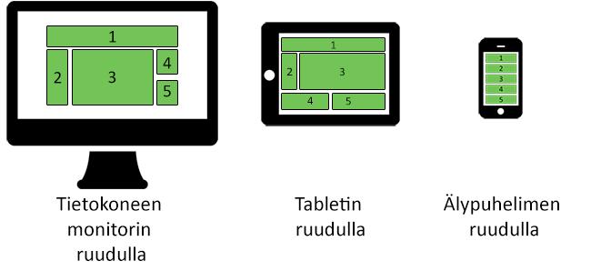 15 @media screen and (max- width: 480px){ /* Tyylimäärittelyt, kun selaimen ikkuna on enintään 480px leveä */ @media screen and (max- width: 320px){ /* Tyylimäärittelyt, kun selaimen ikkuna on