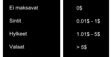 2.5.1 Pay-to-win Pay-to-win tarkoittaa yksinkertaisuudessaan pelin läpäisemisestä tai edun saamista käyttäen oikeaa rahaa.