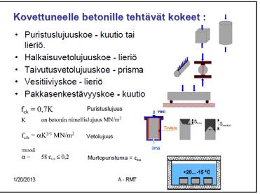 Paino Kuutio tavanomaista raudoitettua betonia painaa n.