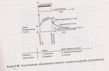 Viruma Suunnittelija ottaa viruman huomioon normin mukaisesti By 50 sivu 27