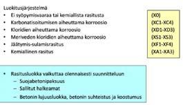 KEMIALLINEN KESTÄVYYS Mitkä ovat yleisimmät betonin