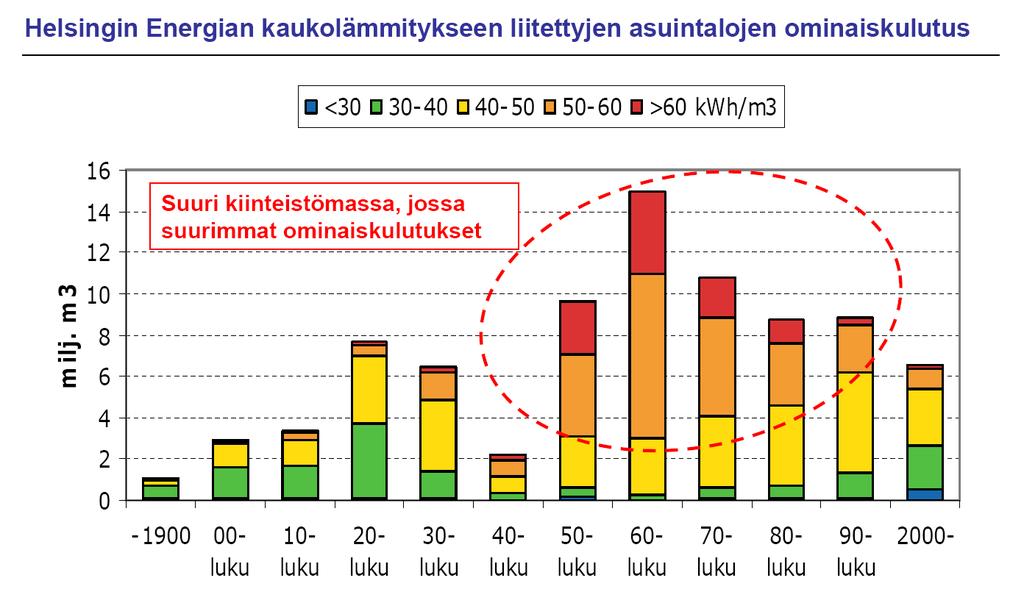 Tiili varastoi hyvin energiaa - U-arvo ei kerro koko totuutta!