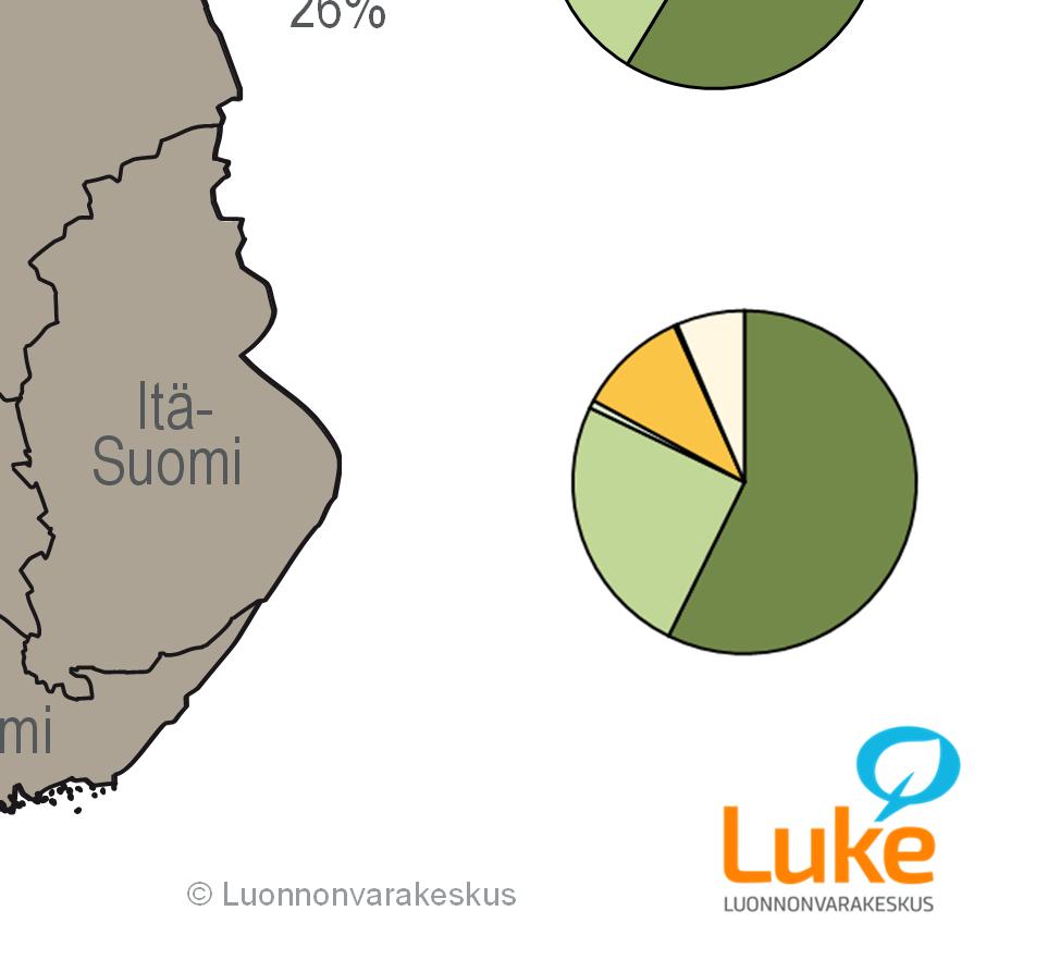 Lypsykarja 15,1 % Koko maa Siipikarja 1% Naudanliha 7%